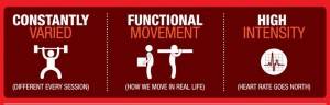 Constantly Varied, Functional Movement, High Intensity